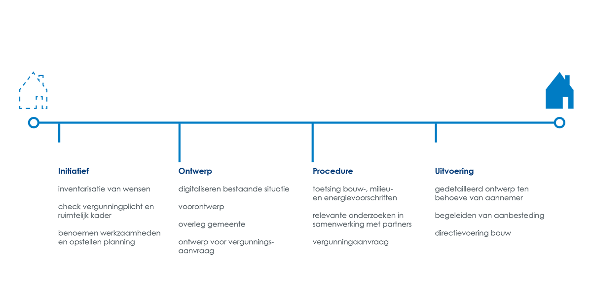 van-idee-naar-resultaat--2-